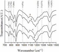 Membranes 03 00389 g002 200