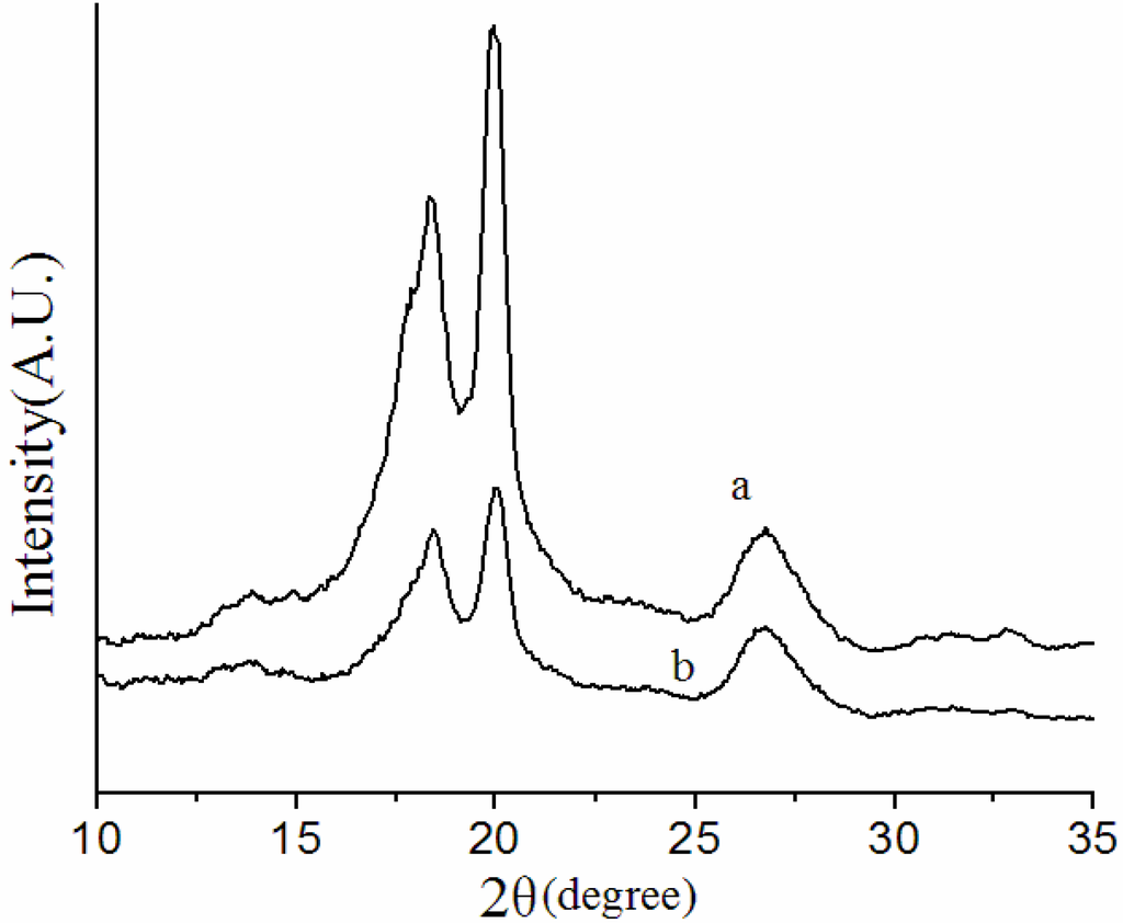 Membranes 03 00389 g003 1024