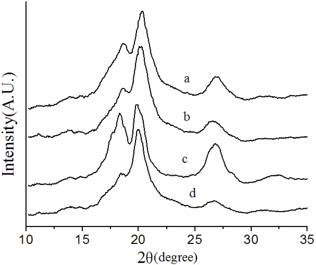 Membranes 03 00389 g004 1024