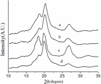 Membranes 03 00389 g004 200