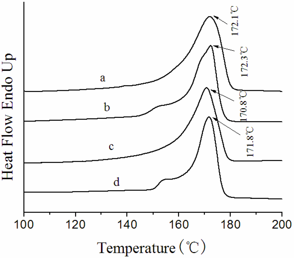 Membranes 03 00389 g006 1024