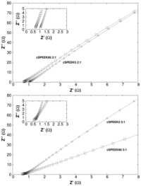 Membranes 04 00001 g009 200