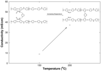 Membranes 04 00001 g012 200