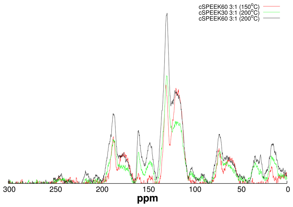 Membranes 04 00001 g014 1024