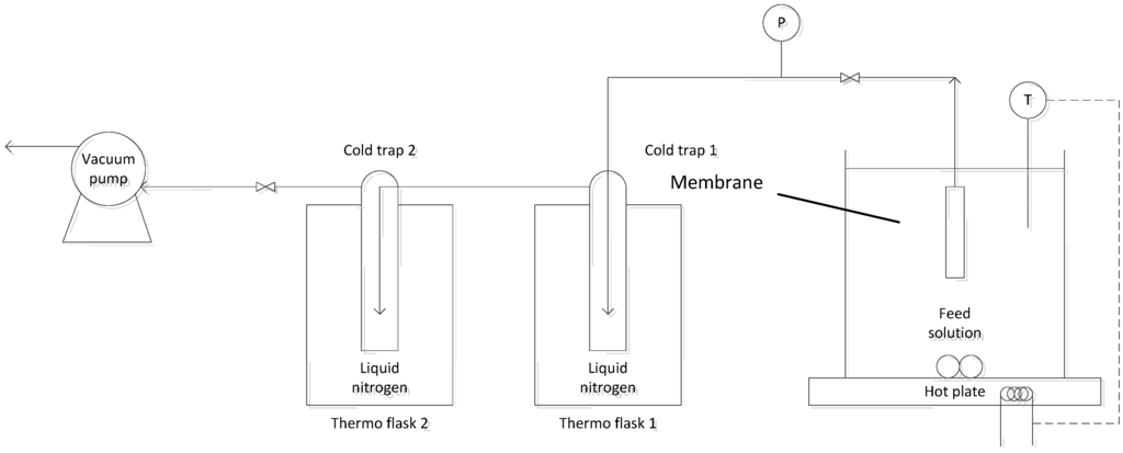 Membranes 04 00040 g001 1024