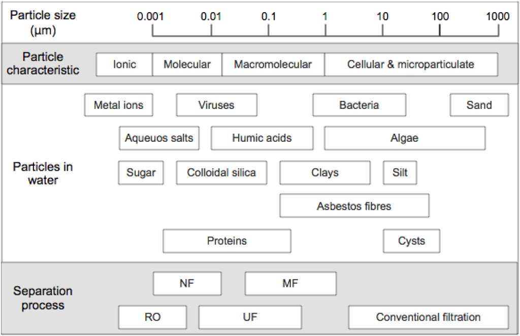 Membranes 04 00055 g001 1024