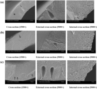 Membranes 04 00081 g005 200