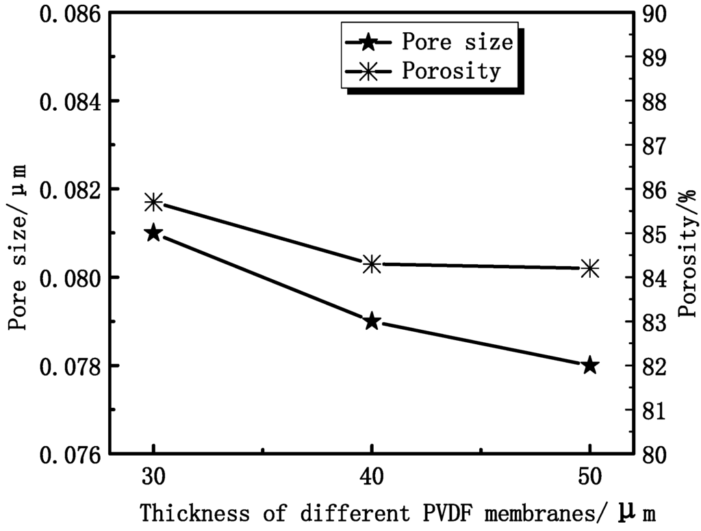 Membranes 04 00081 g006 1024