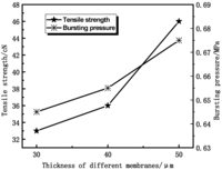Membranes 04 00081 g007 200