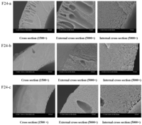 Membranes 04 00081 g010 200
