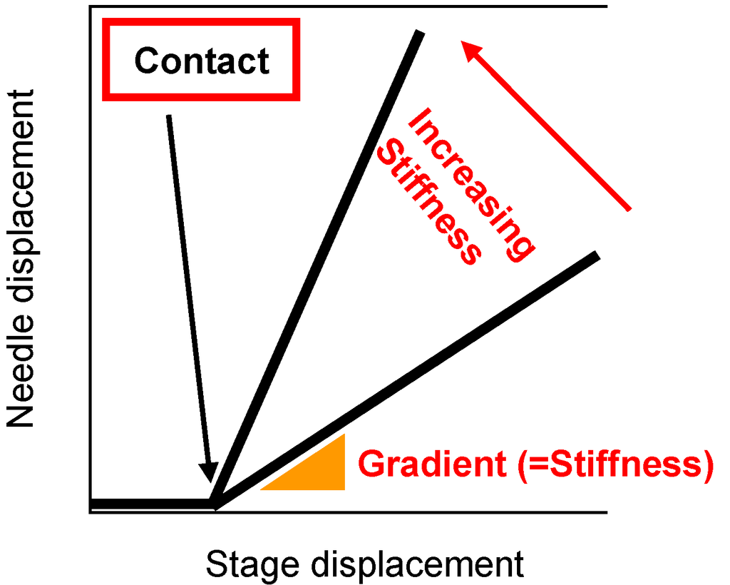 Membranes 04 00113 g007 1024