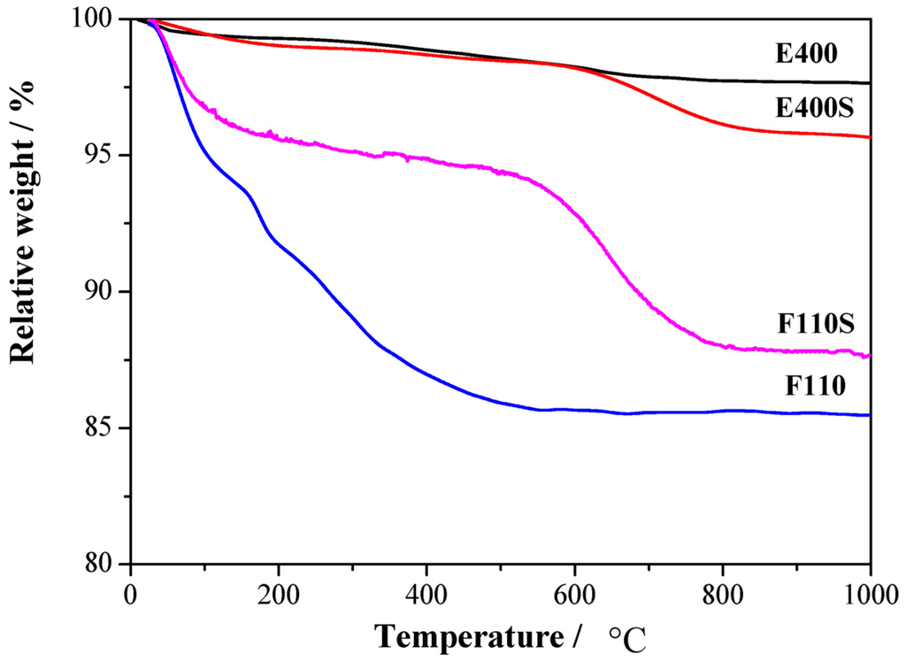 Membranes 04 00123 g002 1024