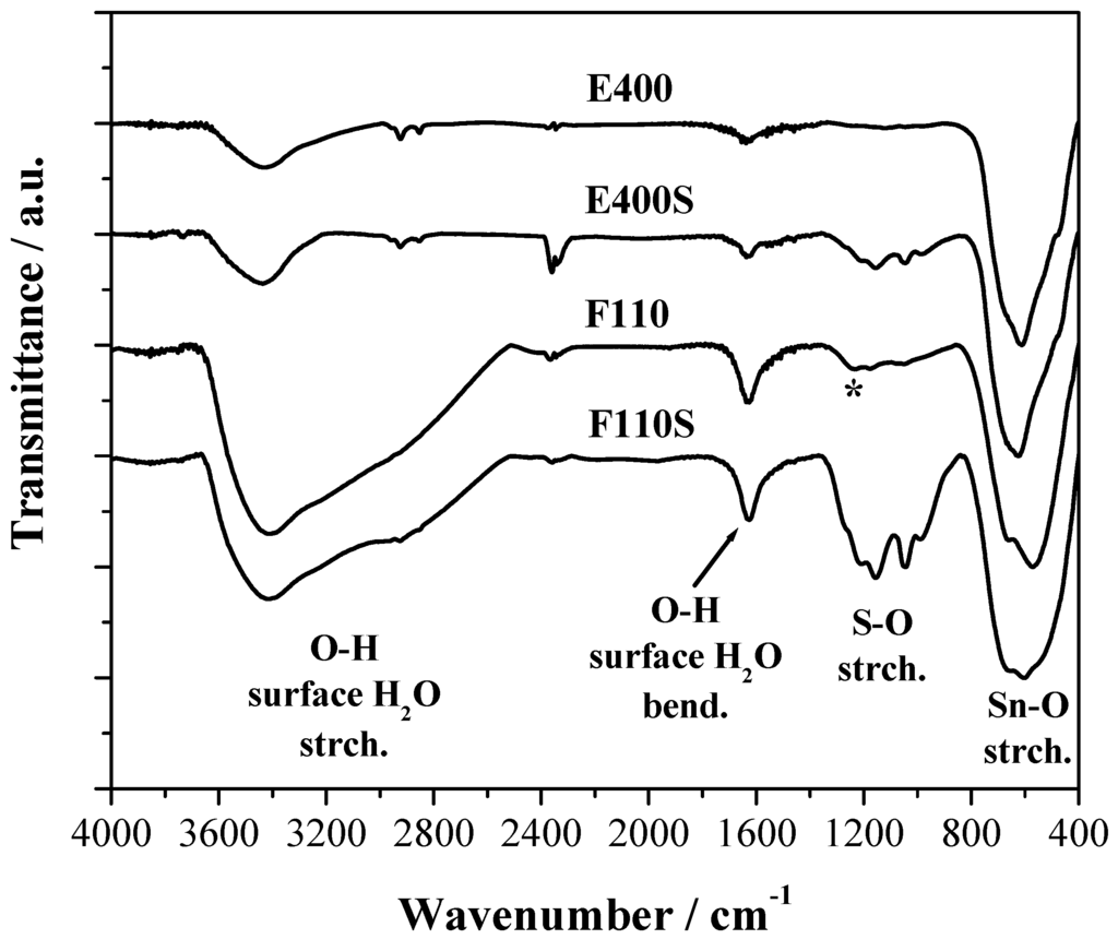 Membranes 04 00123 g004 1024