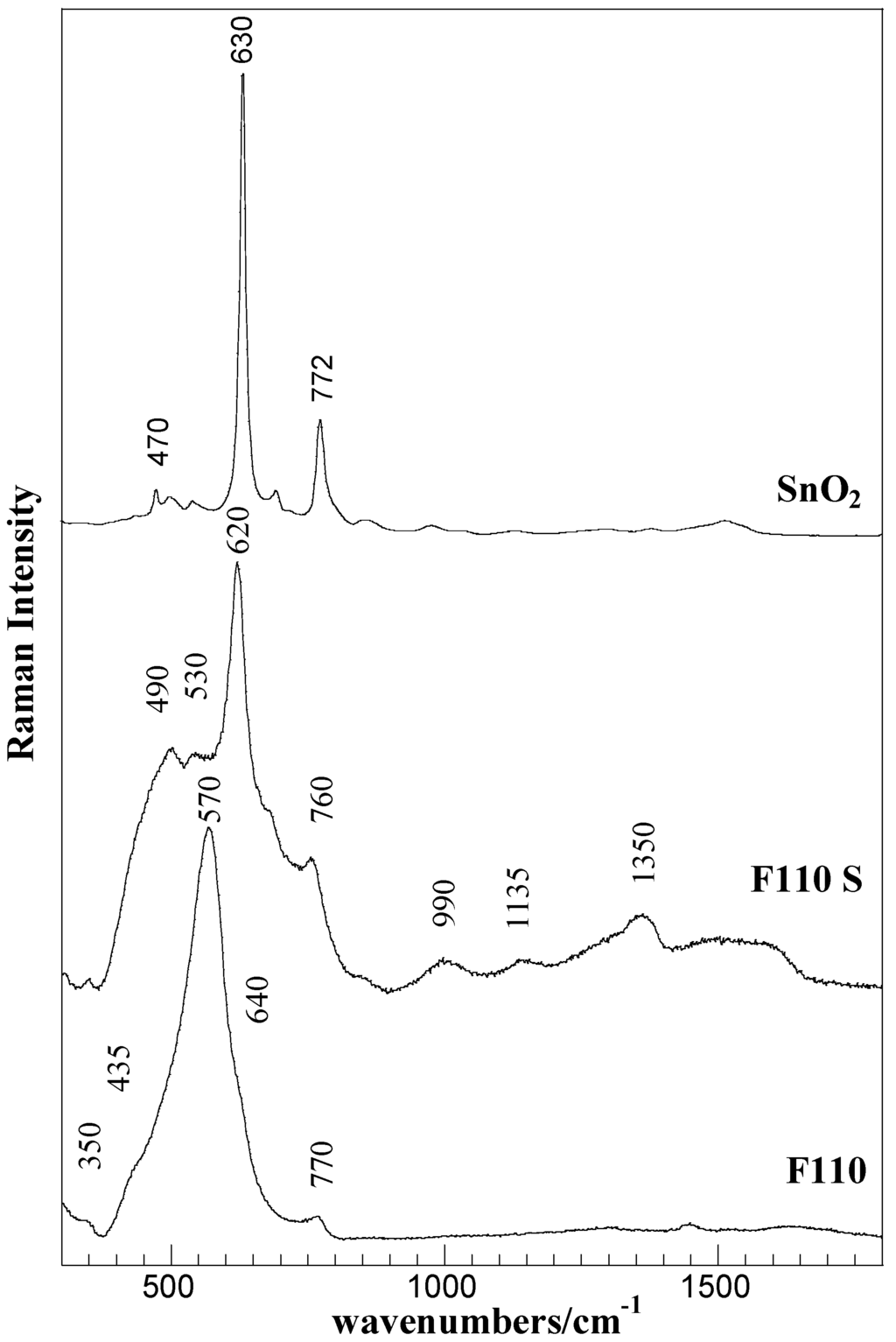 Membranes 04 00123 g005 1024