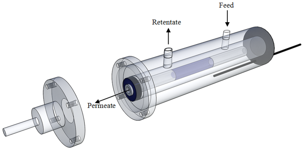 Membranes 04 00143 g001 1024
