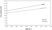 Membranes 04 00143 g005 200