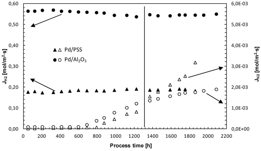 Membranes 04 00143 g008 1024