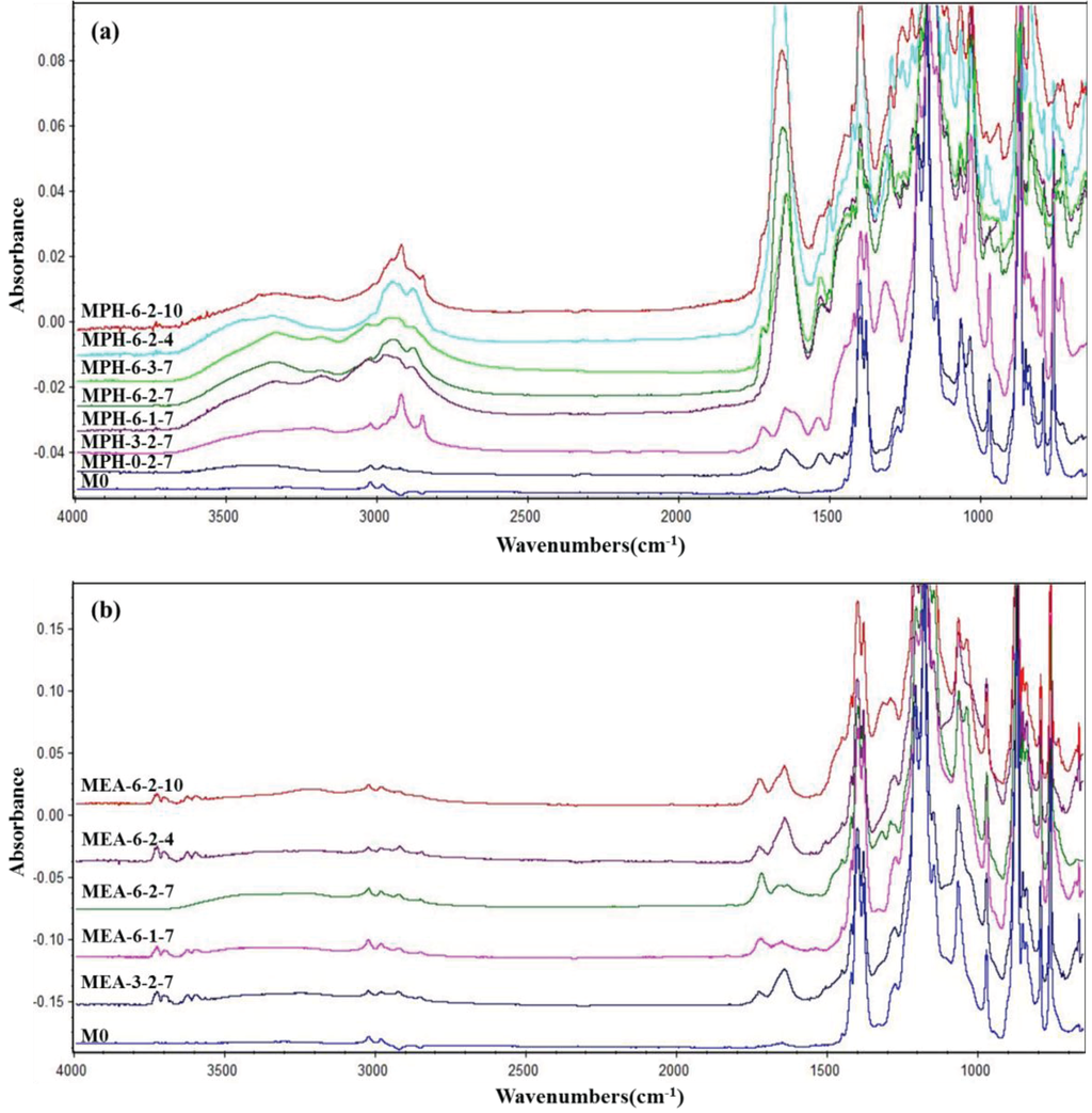 Membranes 04 00181 g001 1024