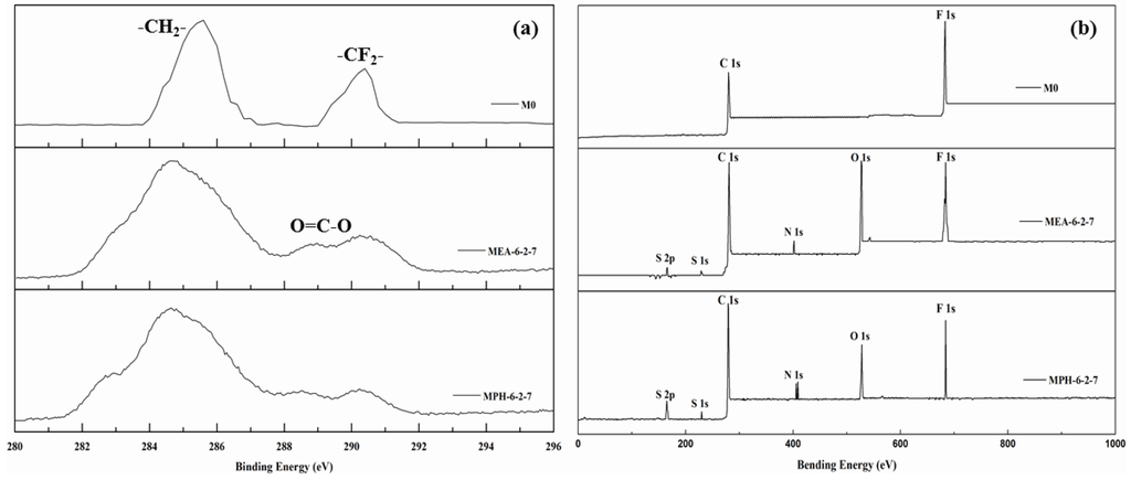 Membranes 04 00181 g002 1024