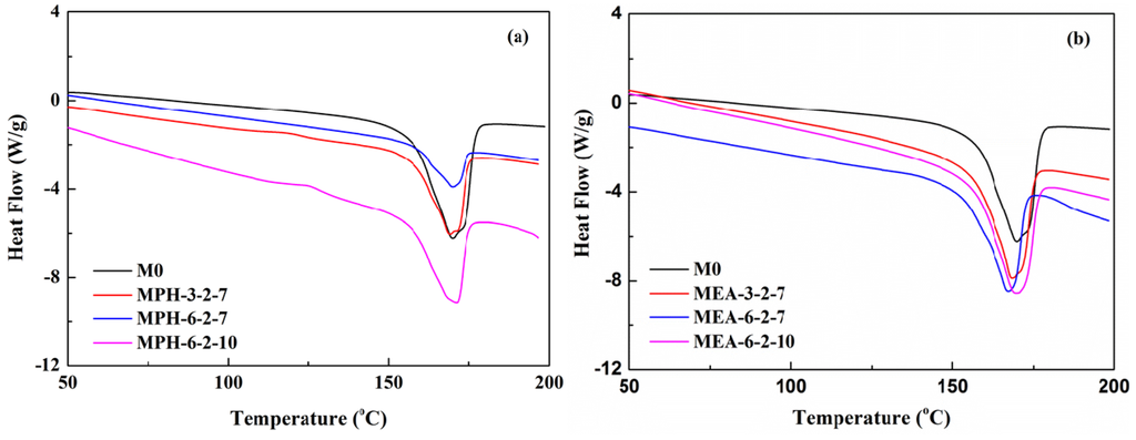 Membranes 04 00181 g004 1024
