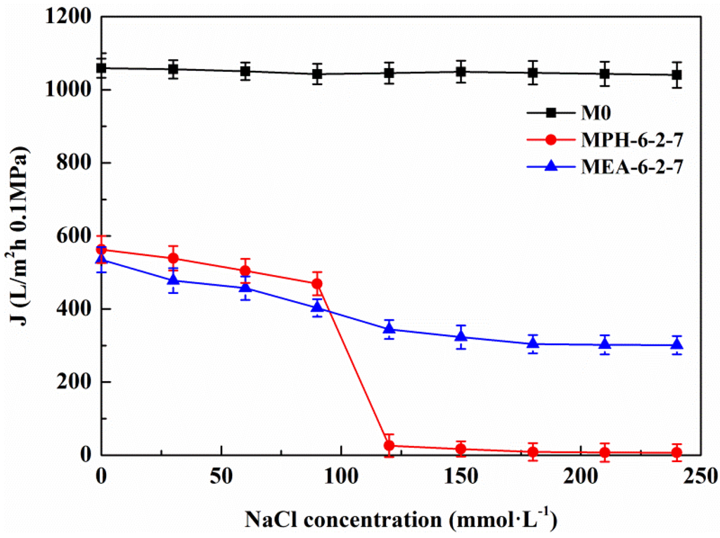 Membranes 04 00181 g007 1024
