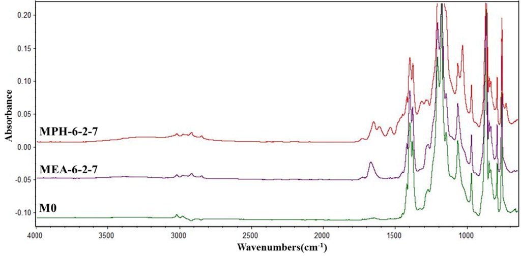 Membranes 04 00181 g009 1024