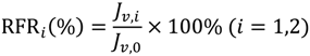 Membranes 04 00181 i006