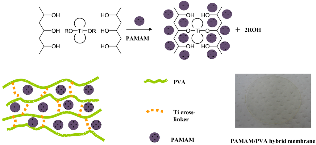Membranes 04 00200 g002 1024