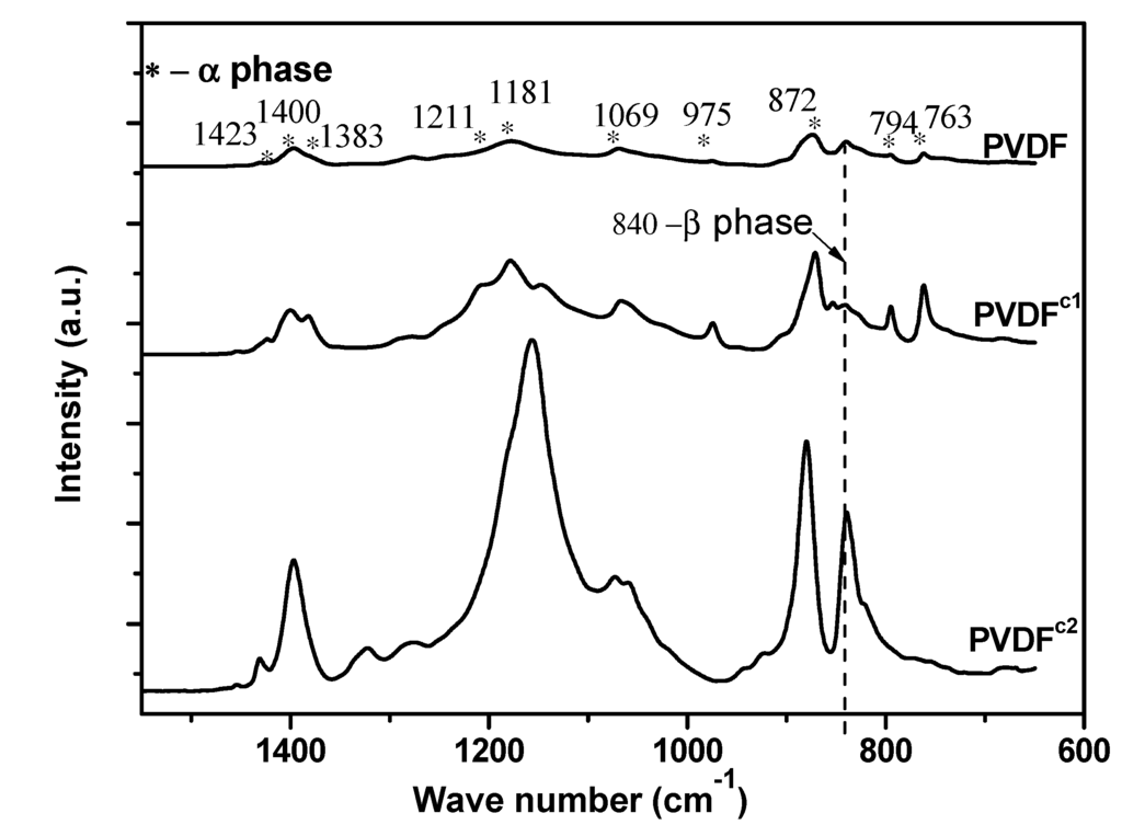 Membranes 04 00243 g003 1024
