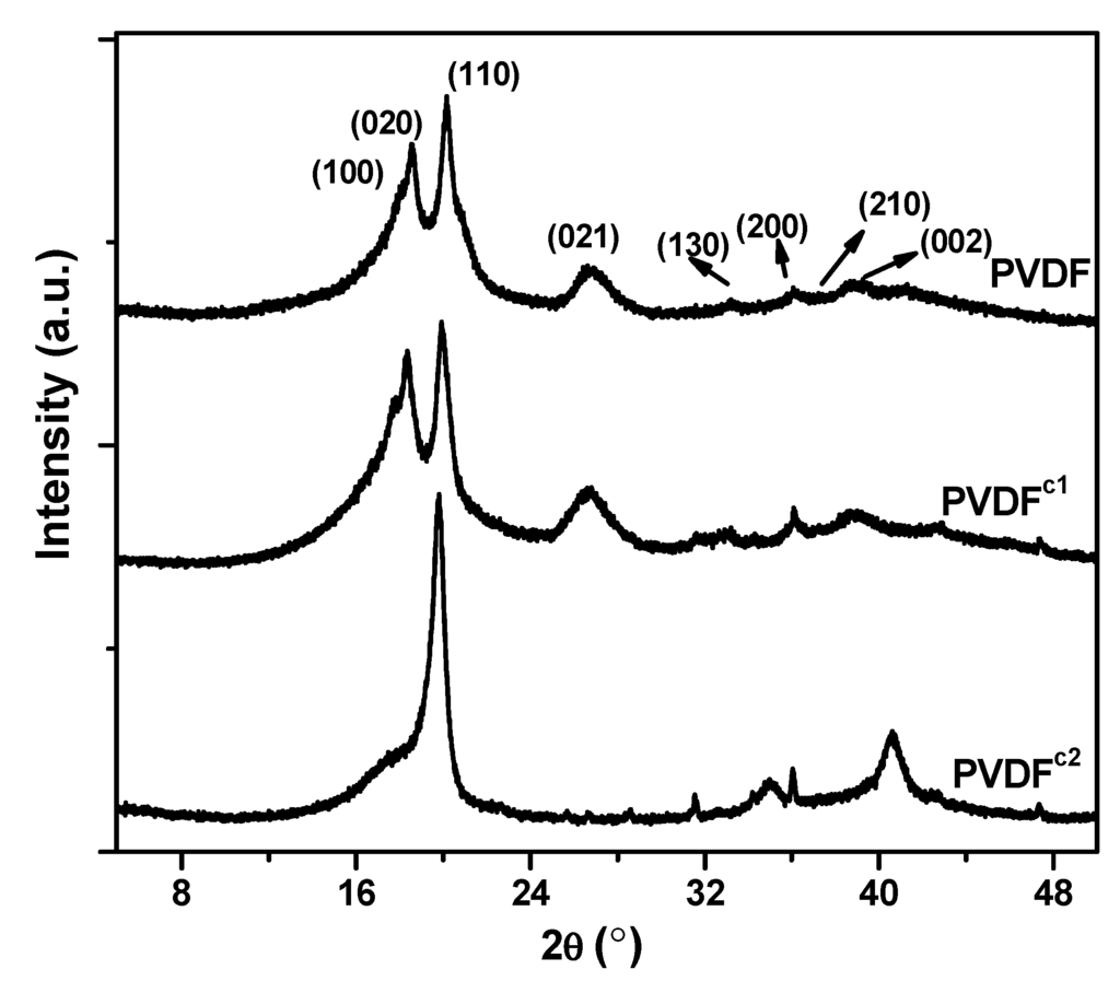 Membranes 04 00243 g004 1024