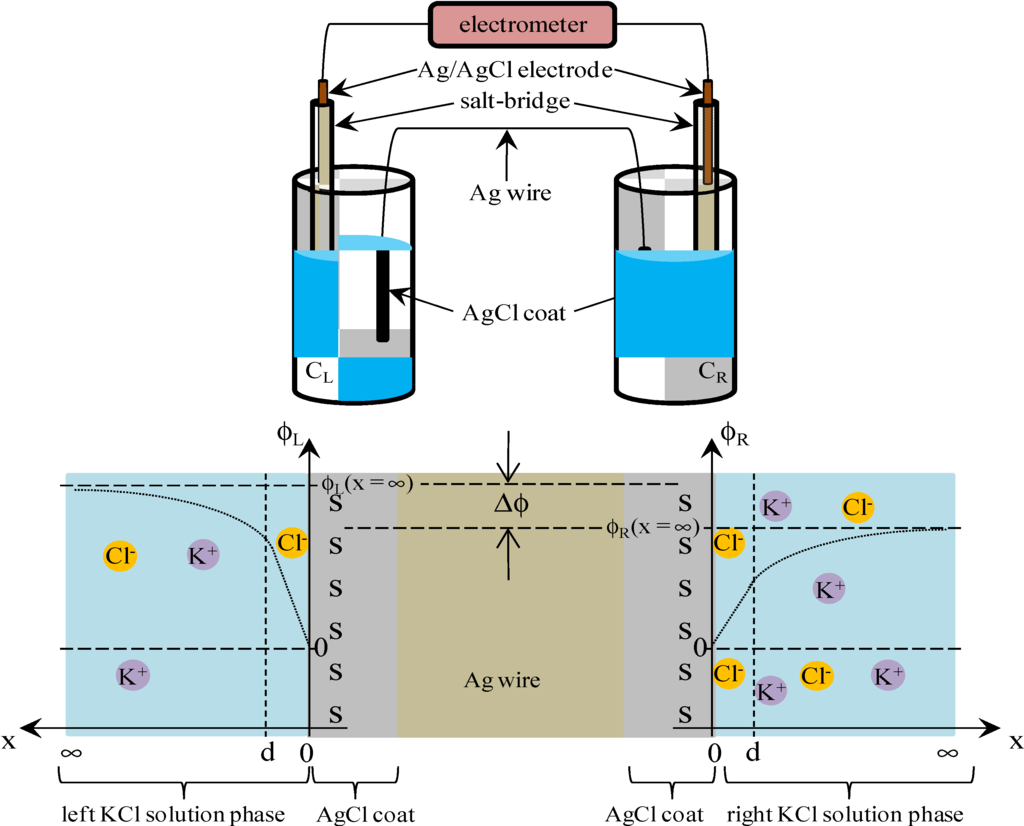 Membranes 04 00257 g005 1024