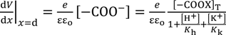 Membranes 04 00257 i024