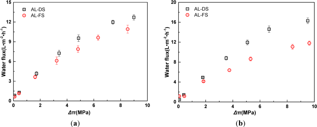 Membranes 04 00275 g001 1024