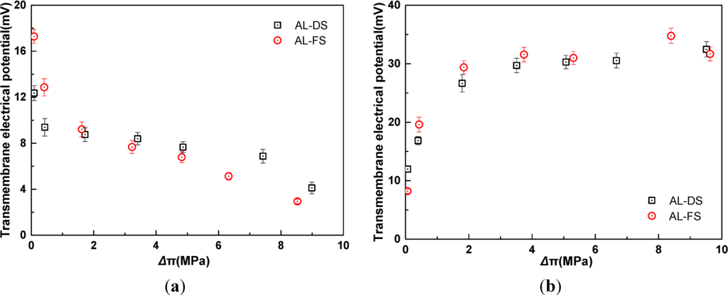 Membranes 04 00275 g002 1024