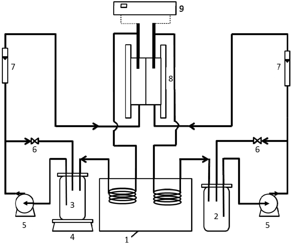 Membranes 04 00275 g007 1024