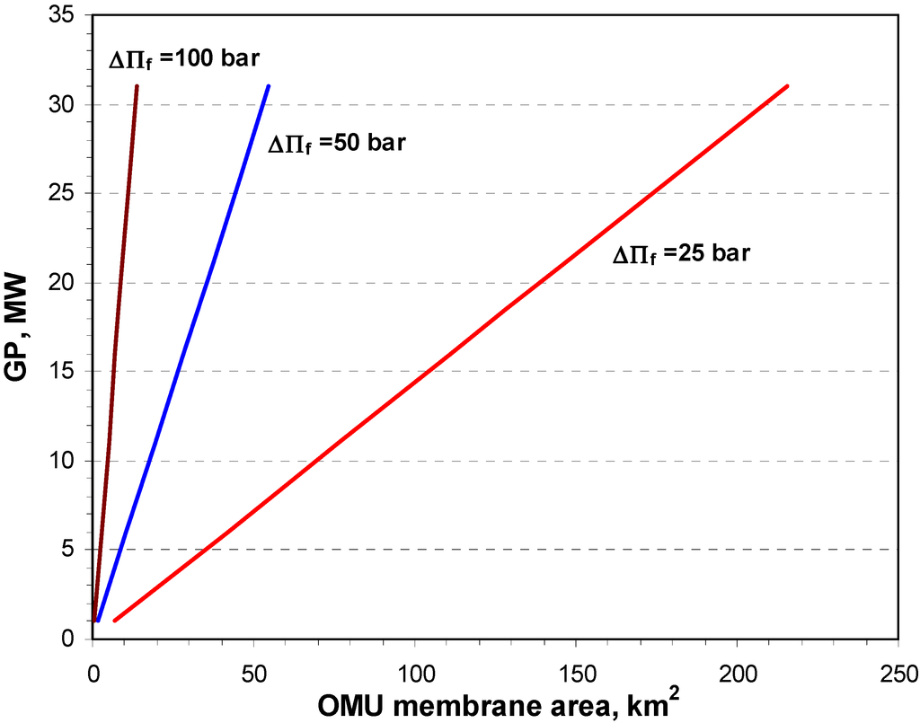 Membranes 04 00447 g007 1024
