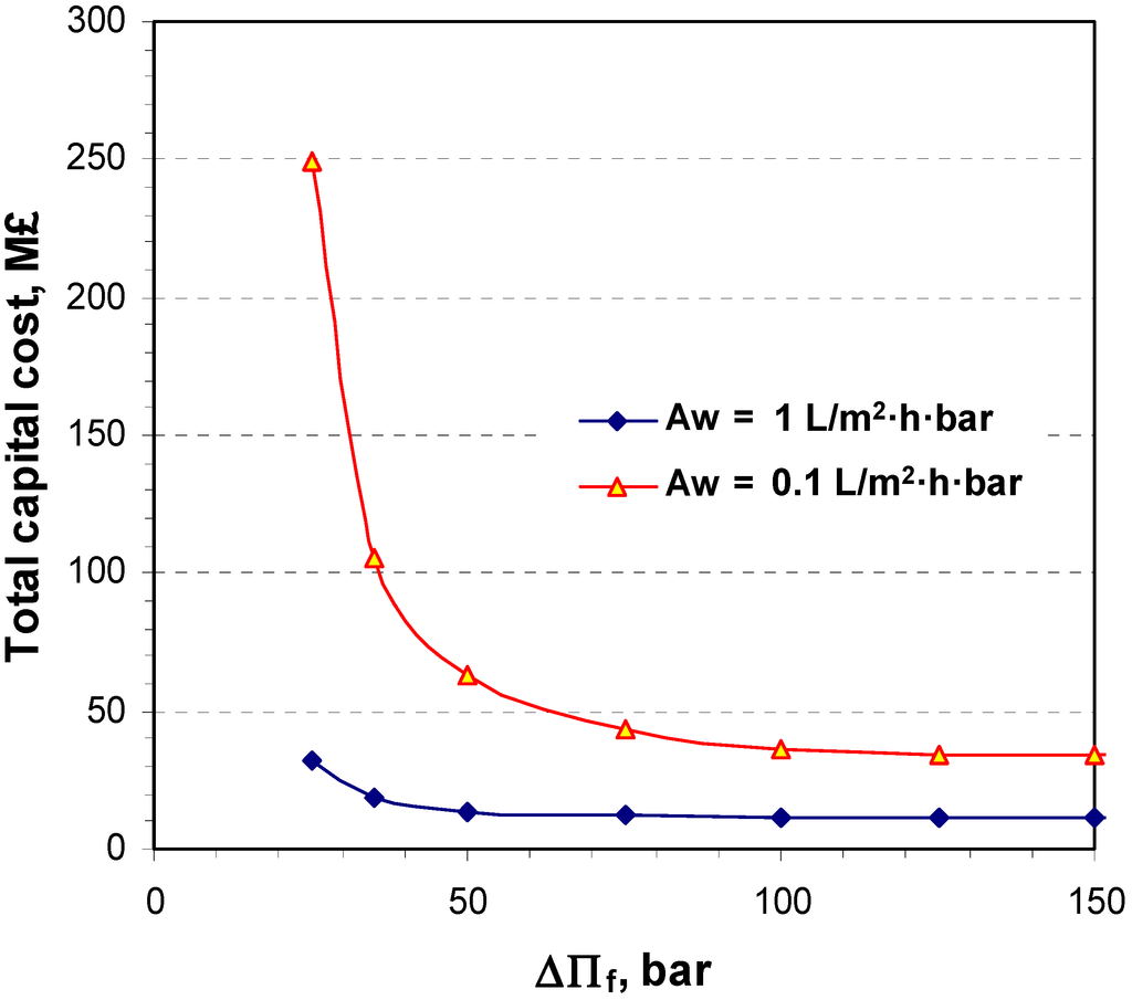 Membranes 04 00447 g012 1024