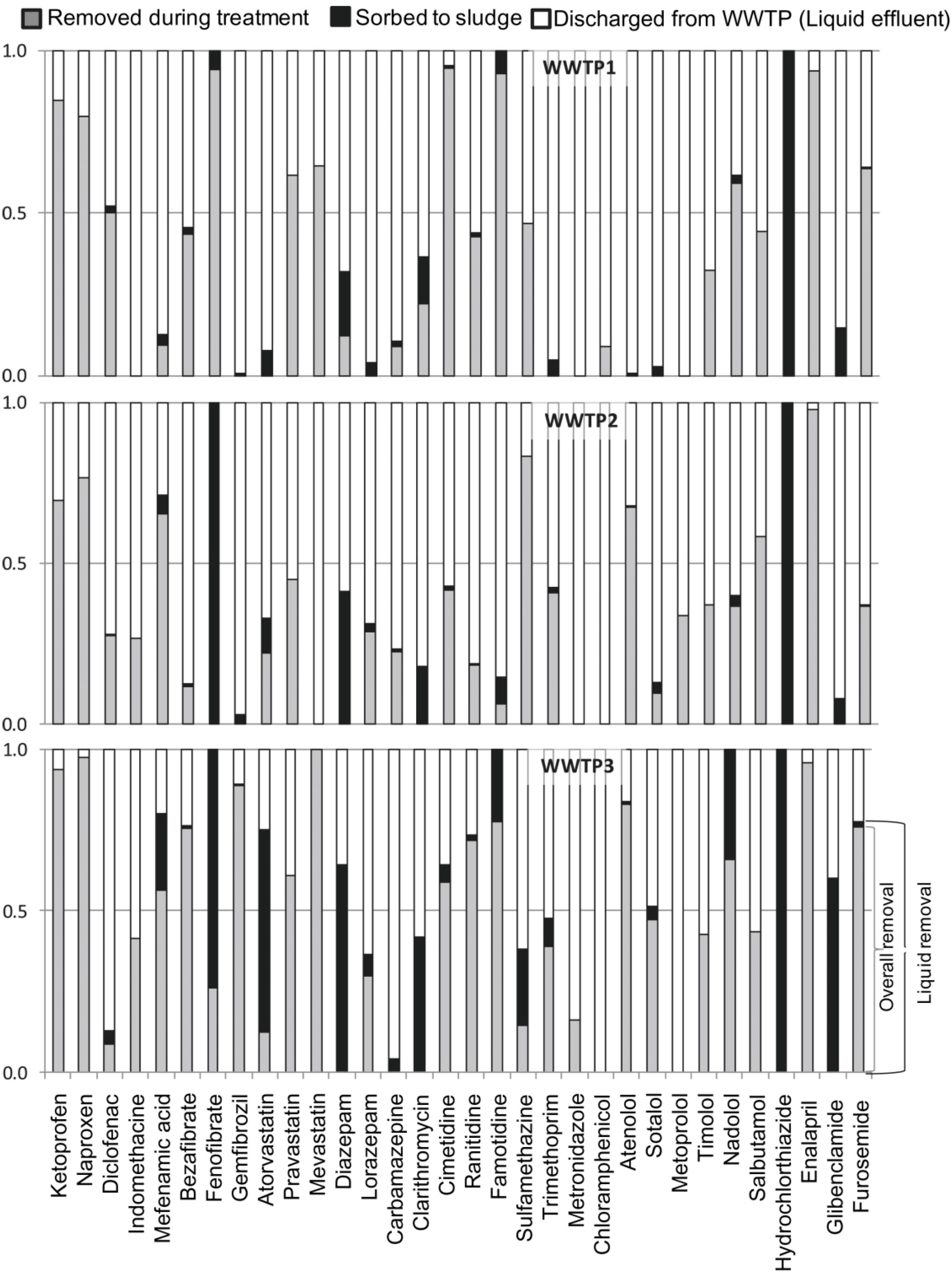 Membranes 04 00692 g005
