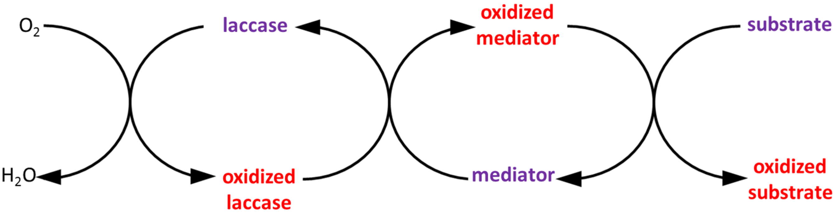 Membranes 04 00692 g009