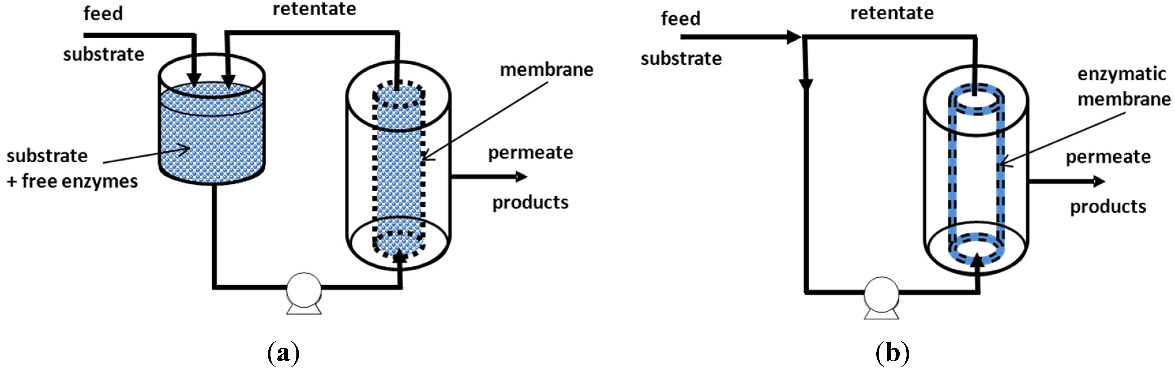 Membranes 04 00692 g010