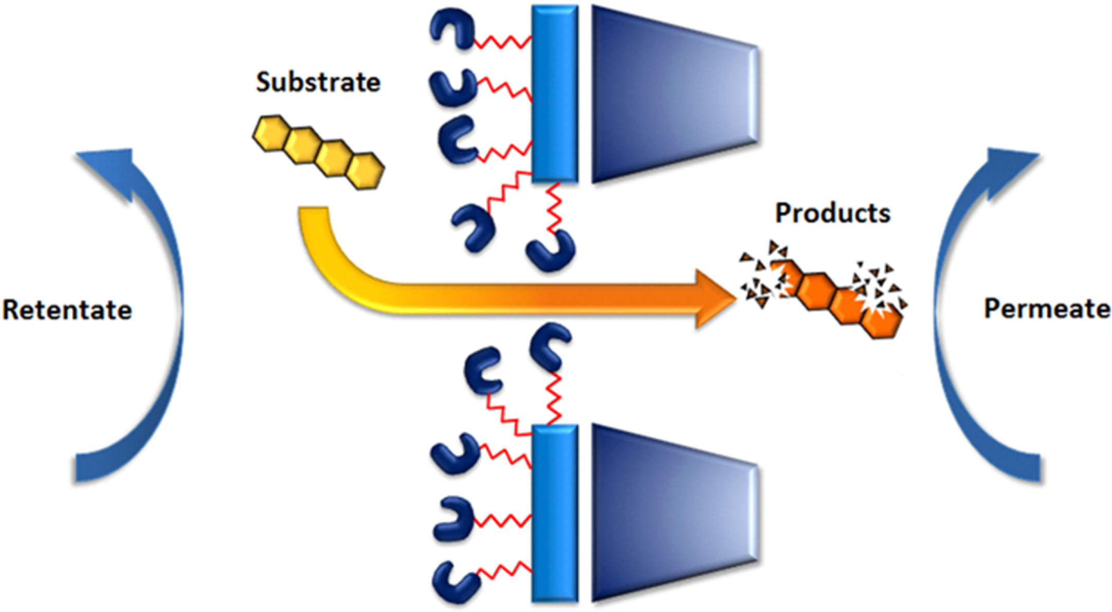 Membranes 04 00692 g011