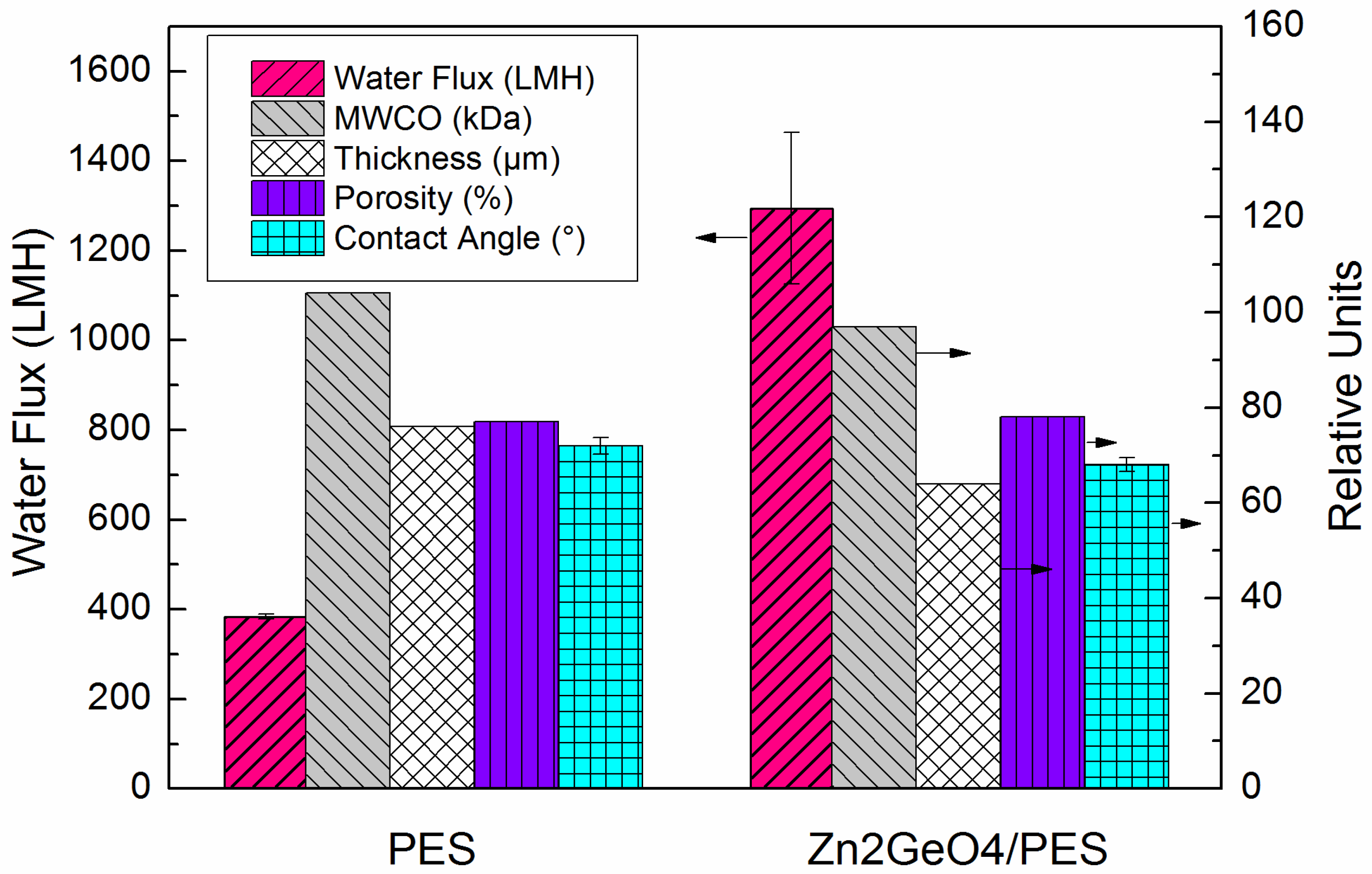 Membranes 05 00136 g002