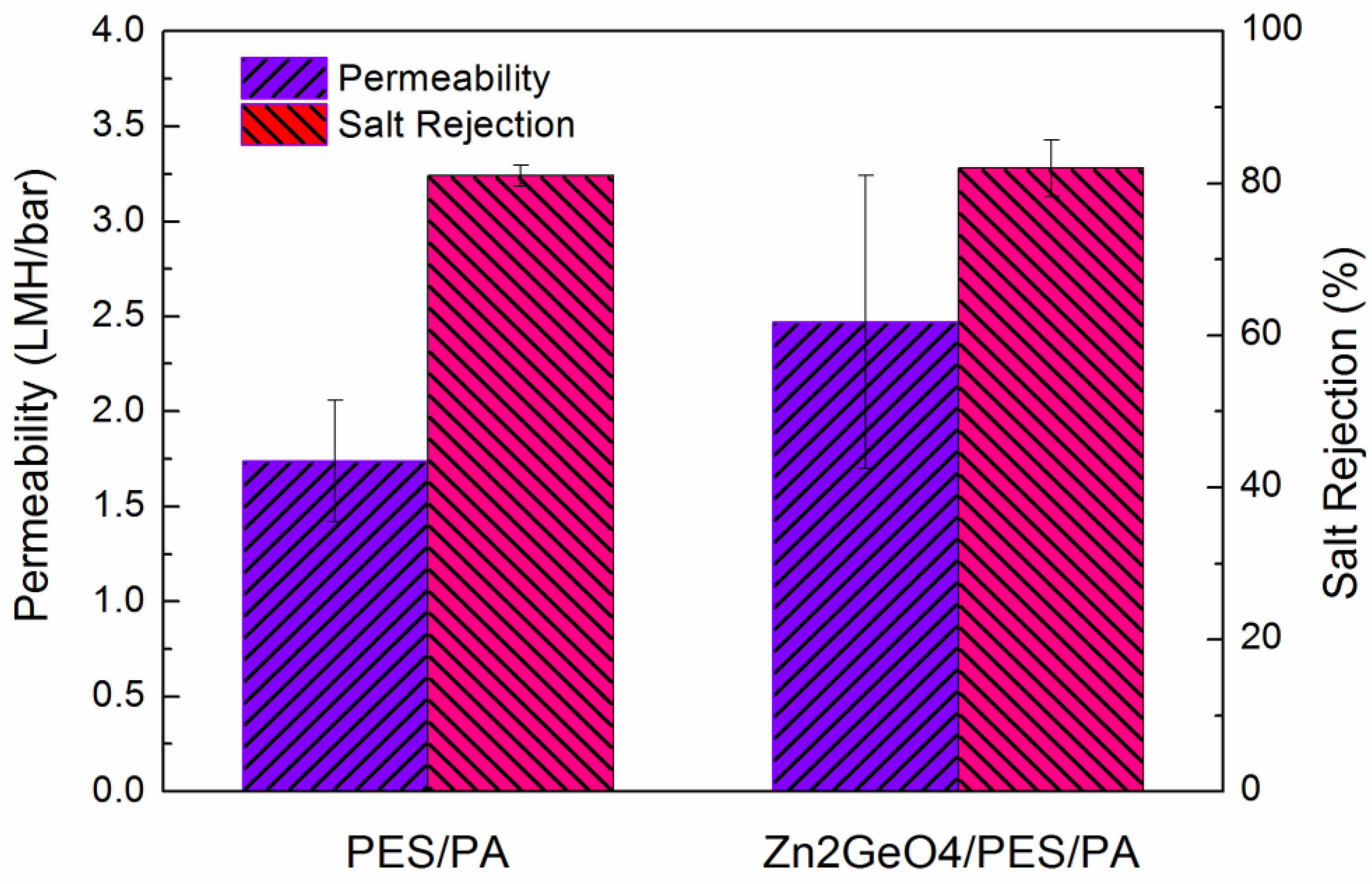 Membranes 05 00136 g003