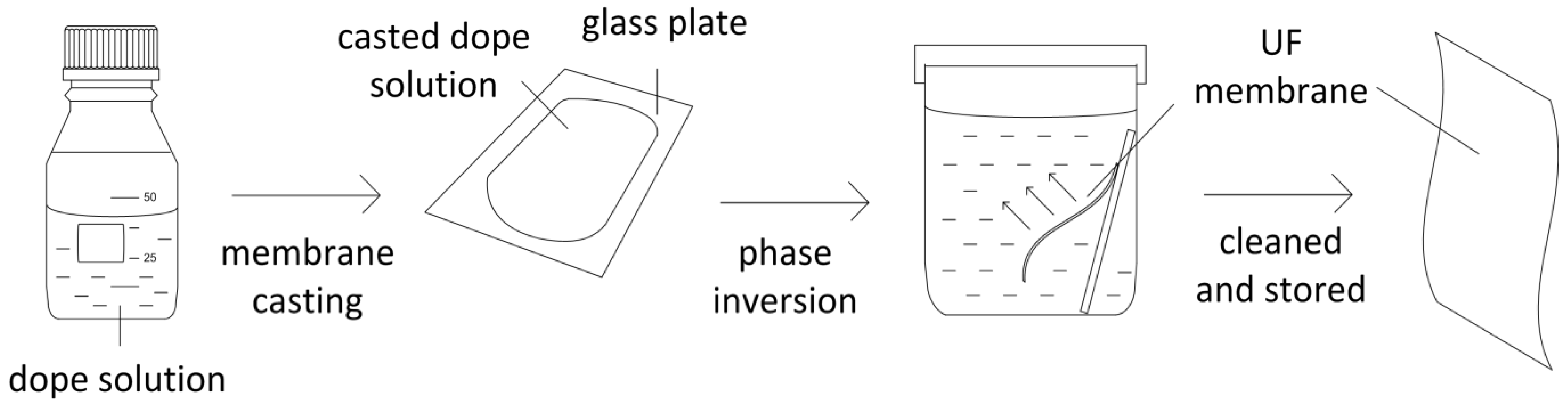 Membranes 05 00136 g006