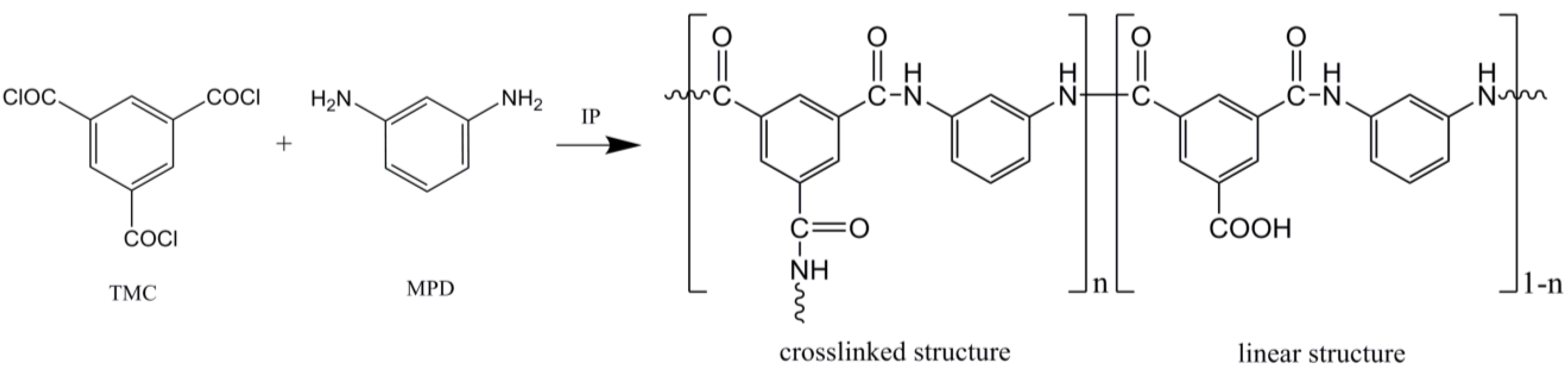 Membranes 05 00136 g007