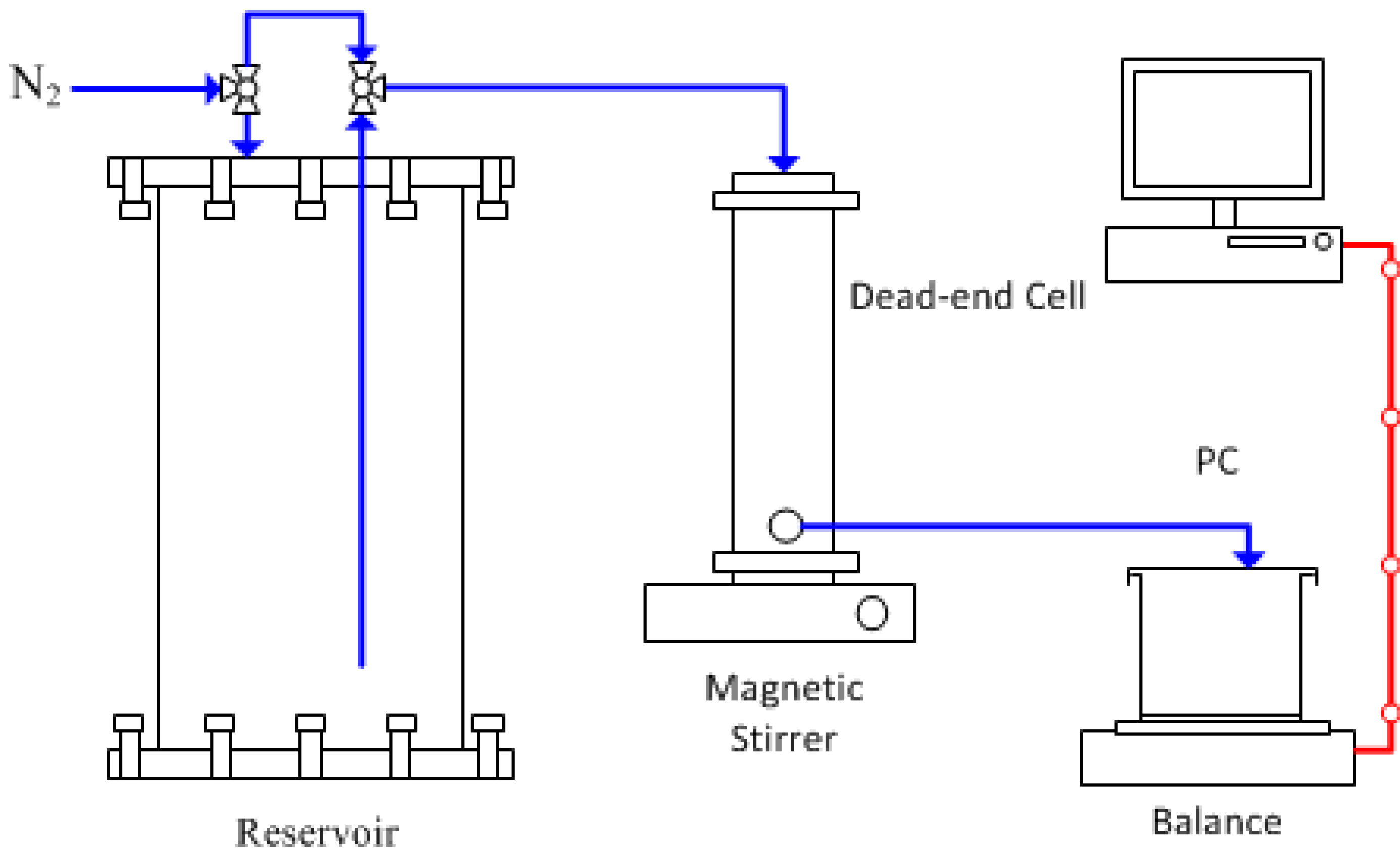 Membranes 05 00136 g008