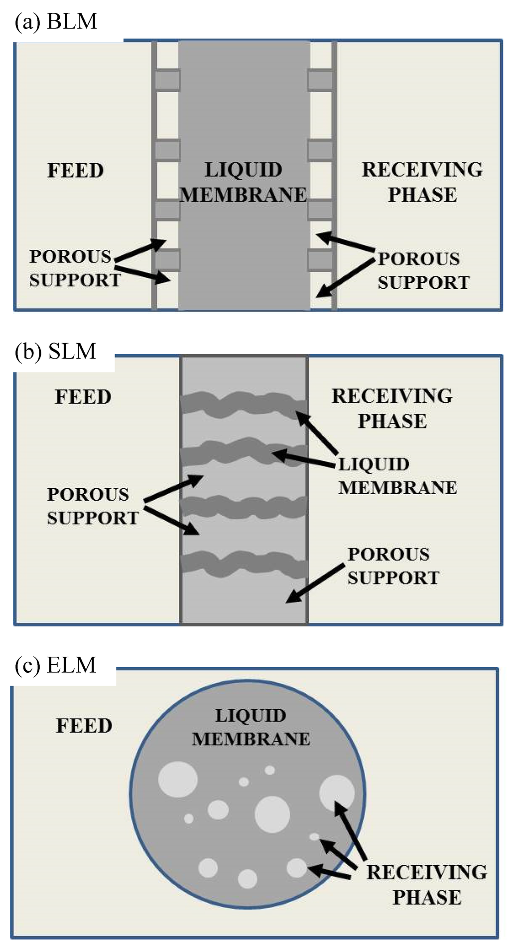 emulsion of liquid membrane for heavy The report covers aspects such as waterproofing membrane market by its key segments including liquid and sheet membrane, high-end and low-end liquid membrane products, emulsion and immobilized liquid membrane, raw materials used, application in various structures, demand from several industries, domestic and international companies, new and . emulsion of liquid membrane for heavy The report covers aspects such as waterproofing membrane market by its key segments including liquid and sheet membrane, high-end and low-end liquid membrane products, emulsion and immobilized liquid membrane, raw materials used, application in various structures, demand from several industries, domestic and international companies, new and .