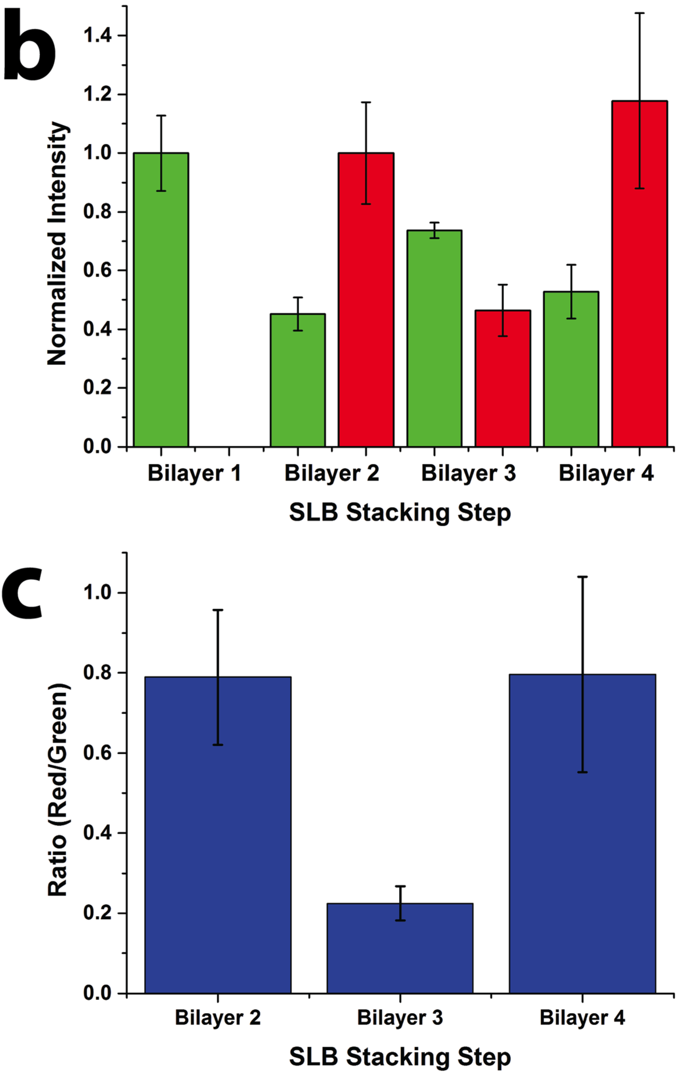membranes free full text multi stacked supported lipid bilayer which of the following molecules could align side by side to form a lipid bilayer