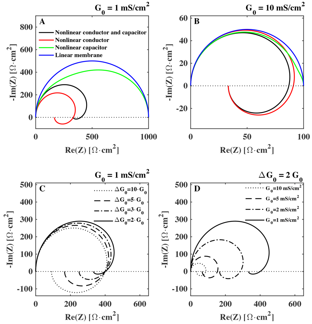 buy Algorithms and Models for the Web-Graph: 7th International Workshop, WAW 2010, Stanford,