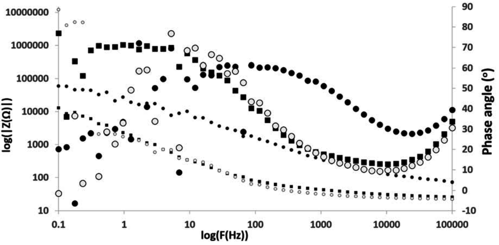 Membranes 05 00739 g005 1024